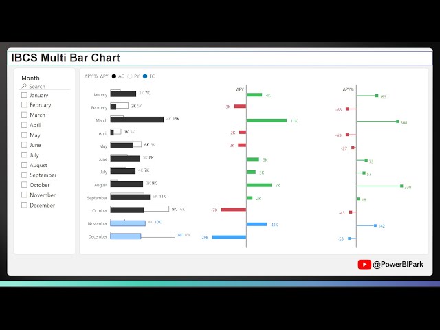 [IBCS] Advanced Power BI Tutorial - Native Bar Chart  (With PBIX)