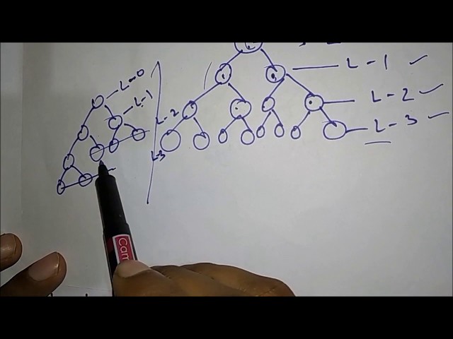 Binary Tree Types | Strictly and Complete Binary Tree | Data Structure Part 6