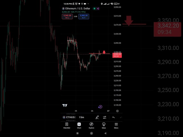 ETH 15 minutes, 26/1/25