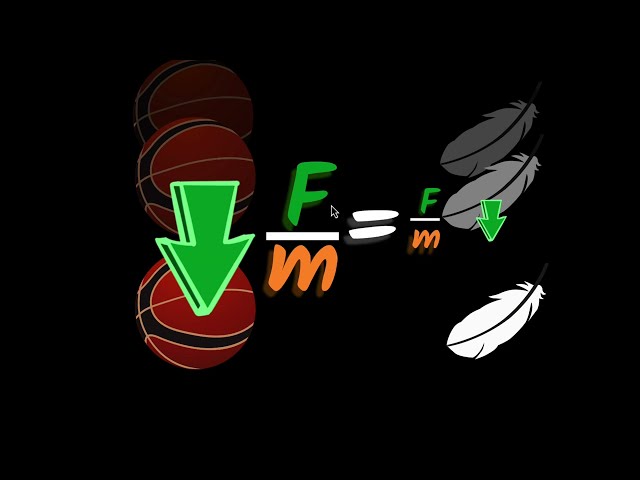 Newton's second law of motion | Laws of motion | Physics class 9 | Khan Academy