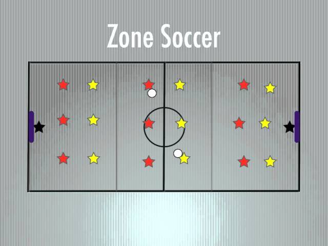 P.E. Games - Zone Soccer