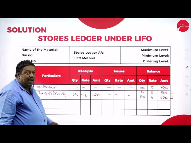 DAY 13 | FUNDAMENTALS OF COST ACCOUNTING | II SEM | B.COM |  MATERIAL COSTING | L6