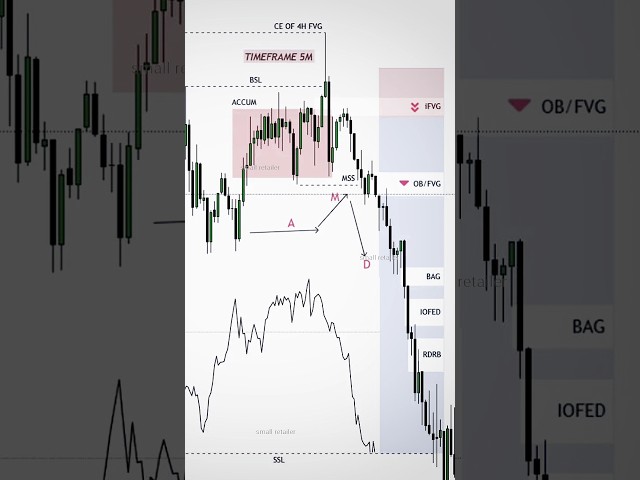 🚀📈#liquidity swipe 💰#marketstructure #optiontrading #gbpusd #gbpjpy #forex#crypto#stockmarket#stocks