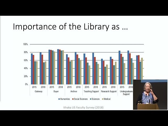 Library Collections and Library Services, Lisa Hinchliffe