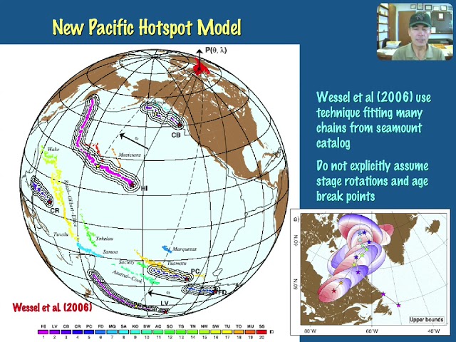 Do Hotspots blow in the wind? Does the Earth roll about?