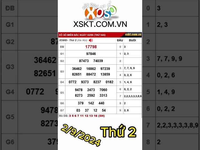 Kết quả xổ số Miền Bắc ngày 2/9/2024 #xsmb #xosomienbac #kqxsmb #xskt #xstd #xosohomnay