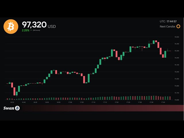 Bitcoin Price Live!