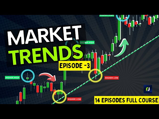 Market Trend Identification | Episode -3 | Price action trading course | Market Trends