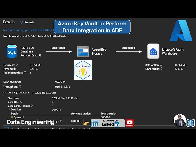 Azure Key Vault to Perform Data Integration in ADF