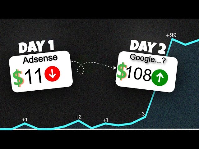 Google Adsense से भी ज्यादा कमाई करें // Daily Earn $100, Real Secret to GOING VIRAL on Google