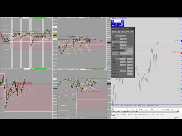 FTMO Challenge (E mini S&P) SP 500 live trading Journal (No commentary)