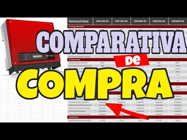 COMPARATIVE Photovoltaic Inverter Prices