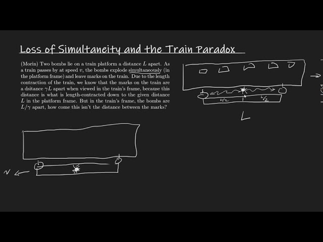 Loss of Simultaneity and the Train Paradox