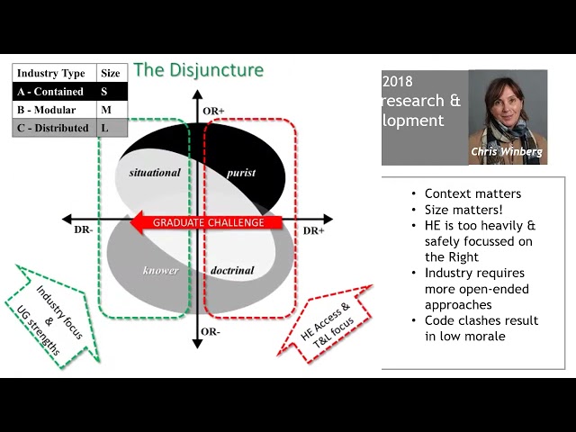 Insights to incite: A decade with Legitimization Code Theory