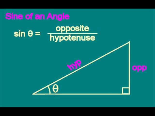 Trigonometry Lessons Part 1: Definitions