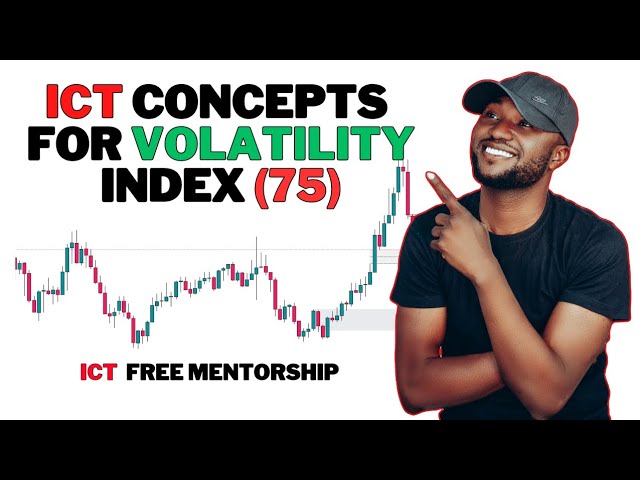 ICT Concepts For Volatility Index (Synthetic Indices)