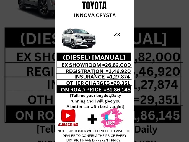 TOYOTA INNOVA CRYSTA ZX DIESEL MANUAL ON ROAD PRICE