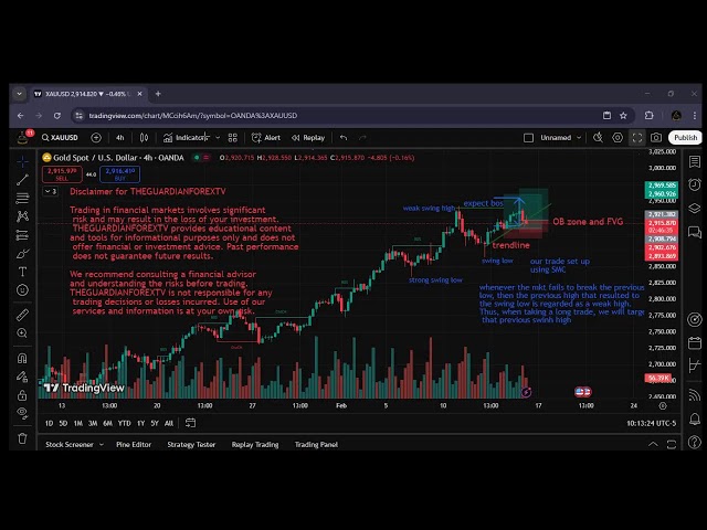 xauusd live trading