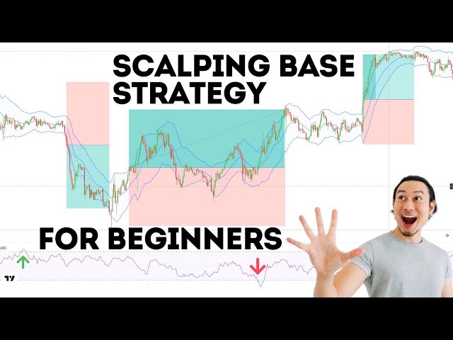 Scalping Strategy For Beginners | You Can Learn to Use Indicators | M-5 & M-15 Scalping Strategy