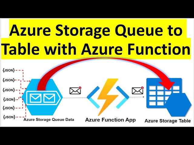 ETL | Queue Triggered Azure Functions | Move Azure Storage Account Queue Data to Azure Storage Table