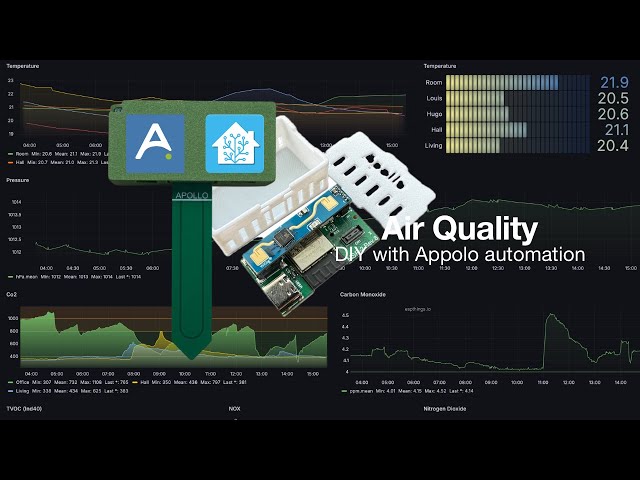 Exploring Apollo Sensors: Home Automation with Grafana and Home Assistant