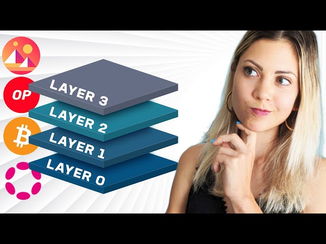 Crypto Projects Explained | What are blockchain layers 0, 1, 2, 3? 😯​