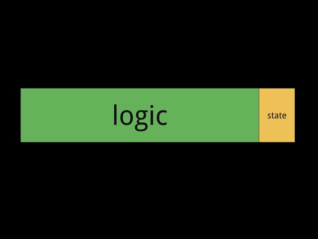 Object-Oriented Programming is Good*