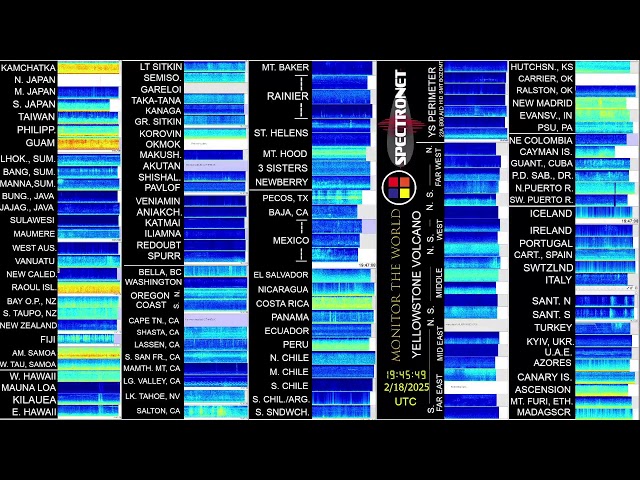 Live Earthquake and Volcano Monitor- SANTORINI - ETHIOPIA