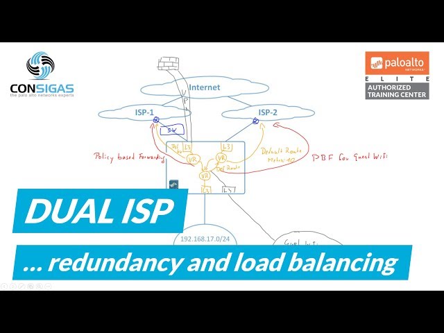 Policy based Forwarding "PBF" - Palo Alto Networks FireWall Concepts Training Series