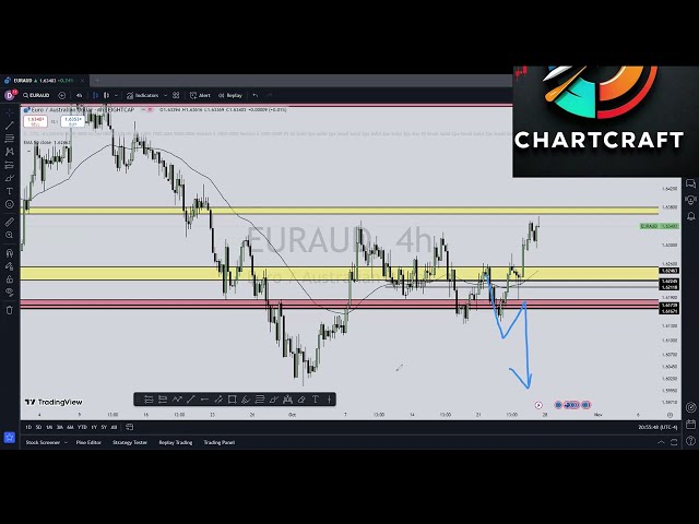 My Best Trading Setups for  Oct 27-  Nov, 1st, 2024!