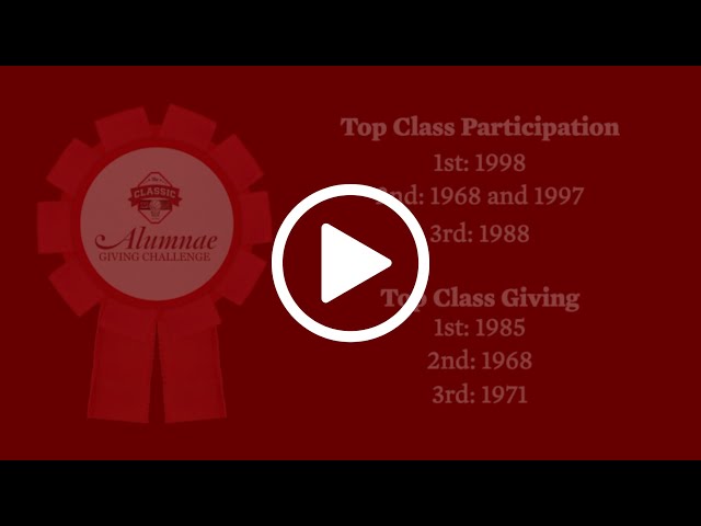 2025 Alumnae Giving Challenge Results