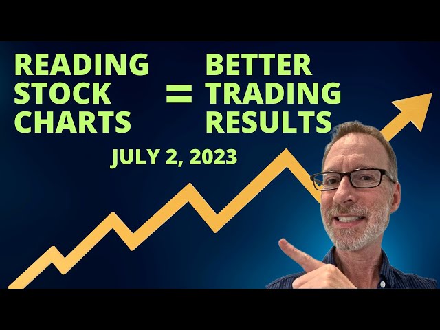 Get BETTER Trading Results By Reading Stock Charts.  Technical Analysis Tutorial.