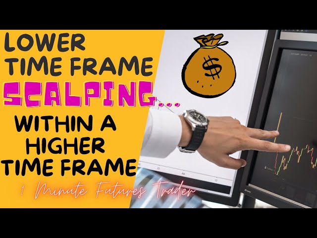 Why Higher Time Frames Could Improve Your Trading - Finding your Entry Level  Scalping ES NQ Futures