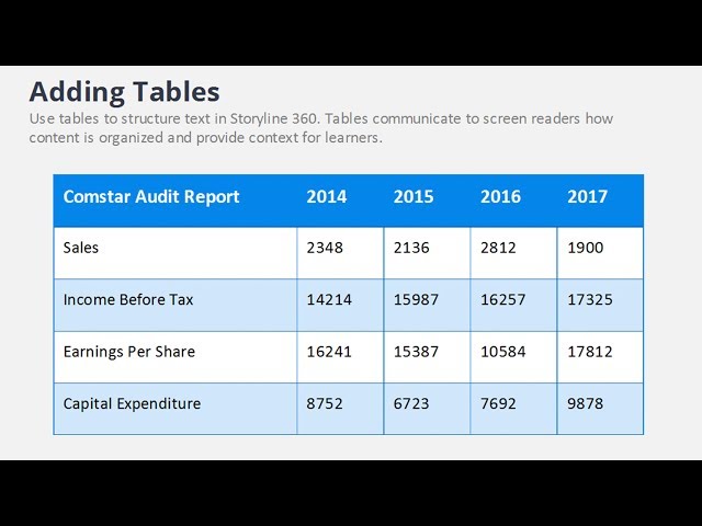 Articulate Storyline 360: Getting Started with Tables