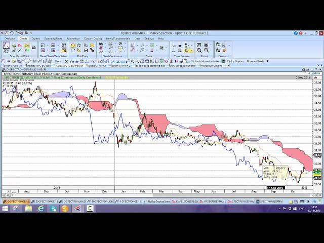 Charting real time OTC energy data from Marex Spectron