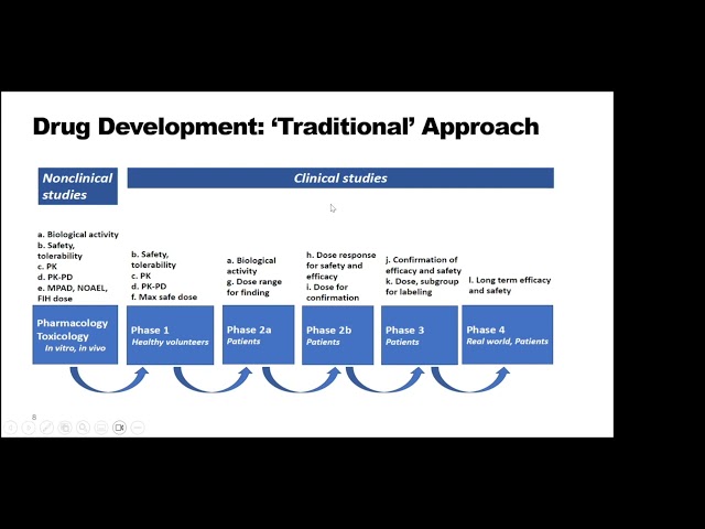 Early Phase Trial designs in Rare diseases