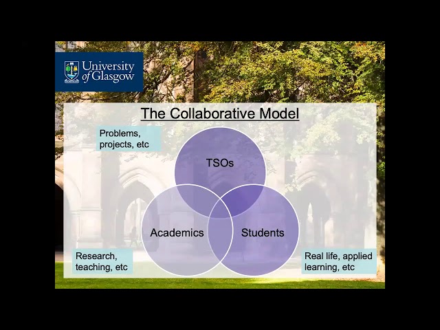 The Collaborative - The Model