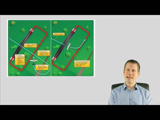 Private Pilot Maneuvers -  Traffic Pattern Briefing