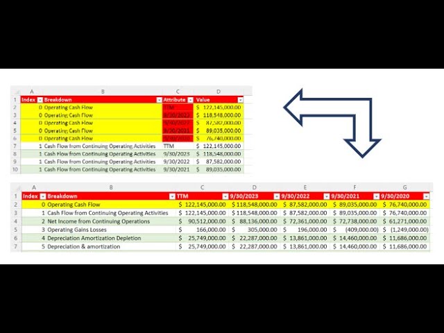 Excel UnPivot and Pivot With Power Query