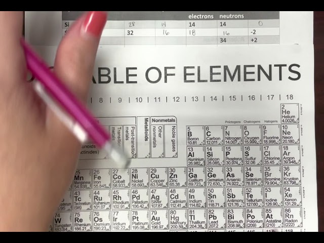 Completing a Table with Symbols, Protons, Neutrons, Electrons & charge