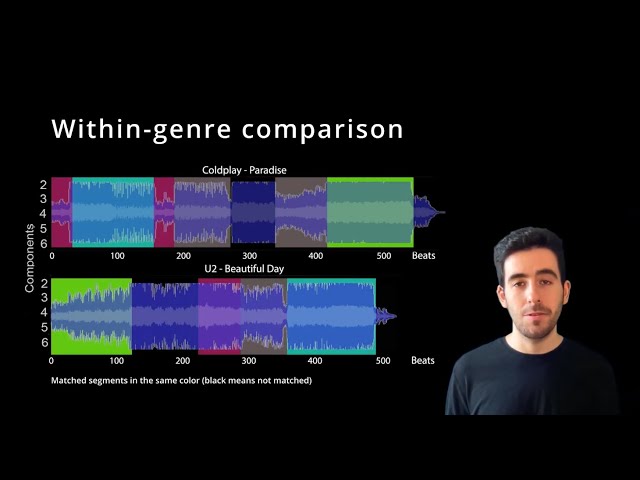 Utilizing Hierarchical Structure for Audio-Based Music Similarity | ISMIR 2021 Late-Breaking Demo