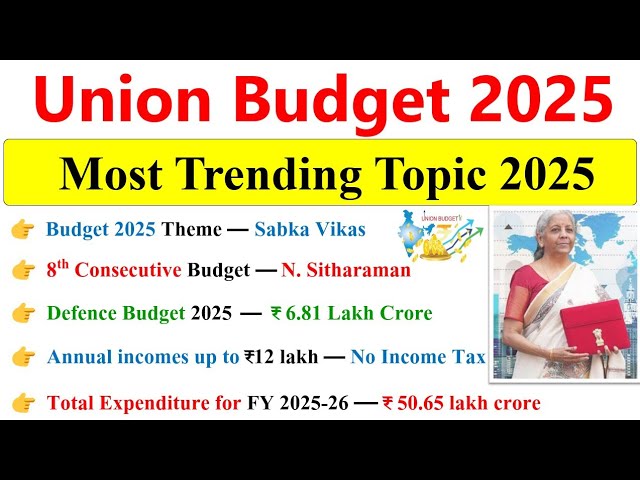 Budget 2025 MCQ | Budget 2025 Important Questions | बजट 2025 GK | Current affairs 2025