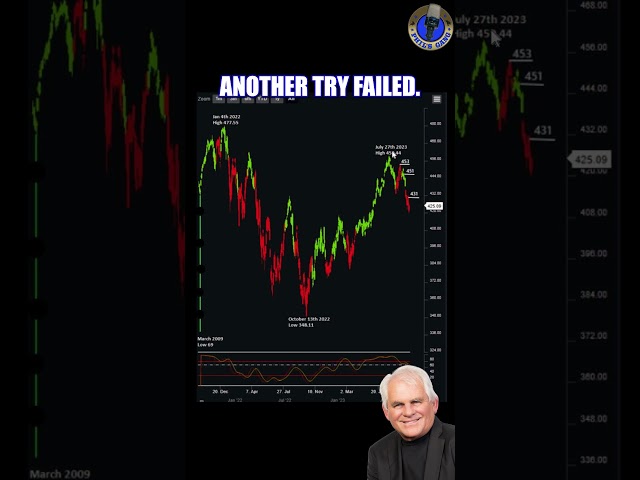 Why the Market's Bound to Crash 💥📉 #shortsvideo