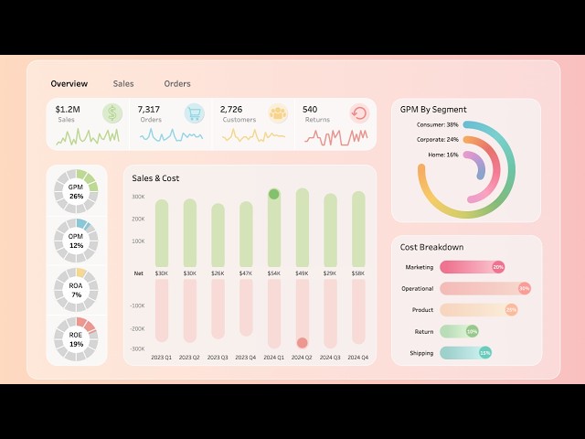 Beyond Basic Charts: Tableau Tutorial for a Modern Overview Tab