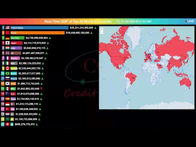 GDP #live tracker #today | 2025 Ranking| Realtime Nominal #gdp of Top 20 Countries & World Economies