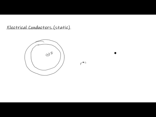 Electrical Conductors and their Properties