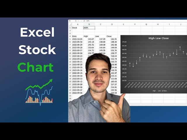 How to Create a Stock Chart in Excel (High-Low-Close Template)