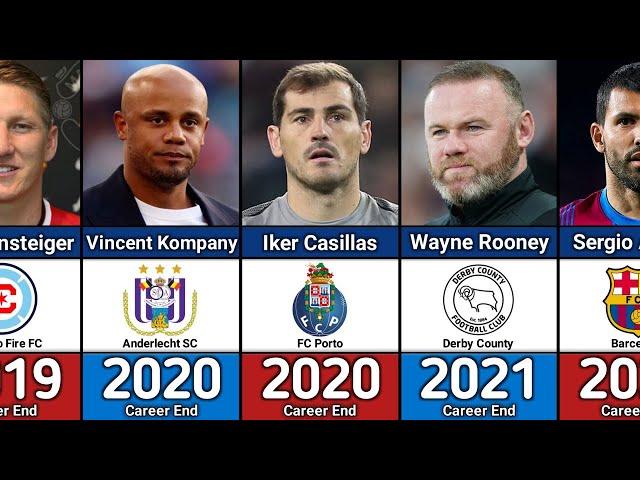 GOODJOB 👏- Best Football Players Who Have Retired in 2025