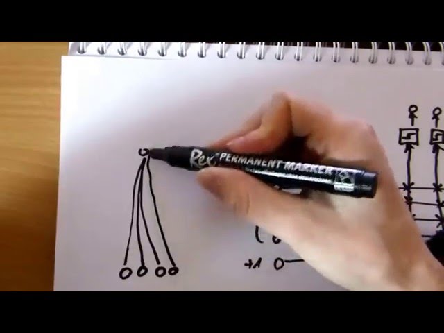 Cascade Correlation