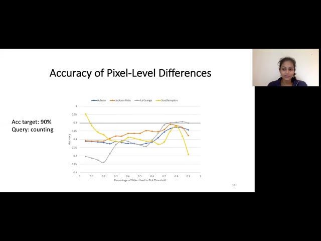 Reducto On Camera Filtering for Resource Efficient Real Time Video Analytics